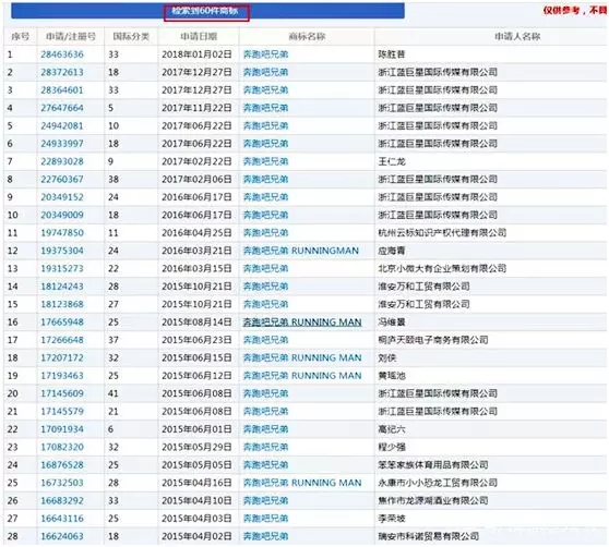奔跑吧阵容大洗牌，谁才是关键最后的赢家？