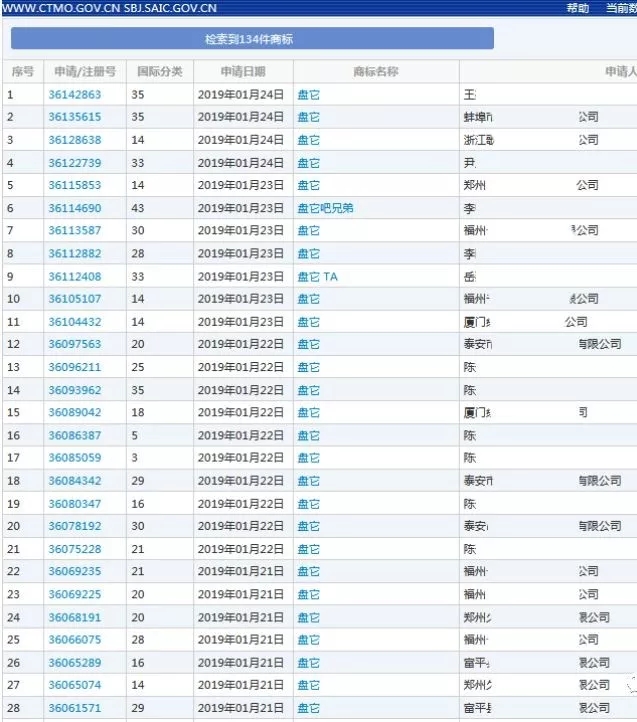 “盘它”被注册134次？继“好嗨哦”后，又一热词被注册为商标？