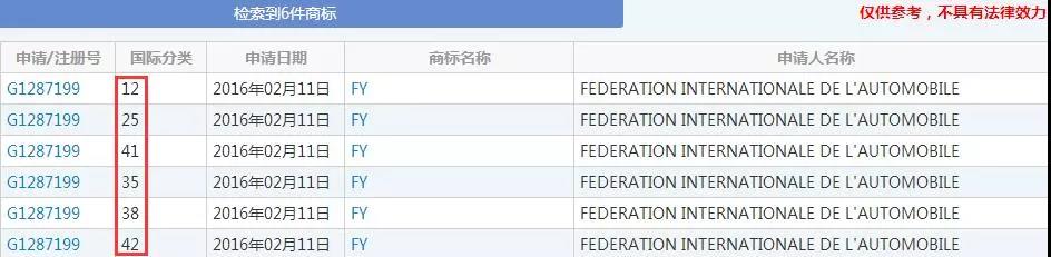F4商标被抢注用在赌博上 粉丝怕是要炸了！