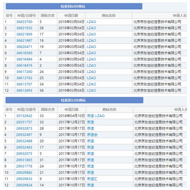 域名商标双管齐下 京东携“京造”进军制造业