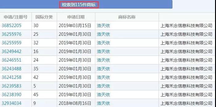 注册自家商标还能被驳回？“洛天依”版权方尴尬了