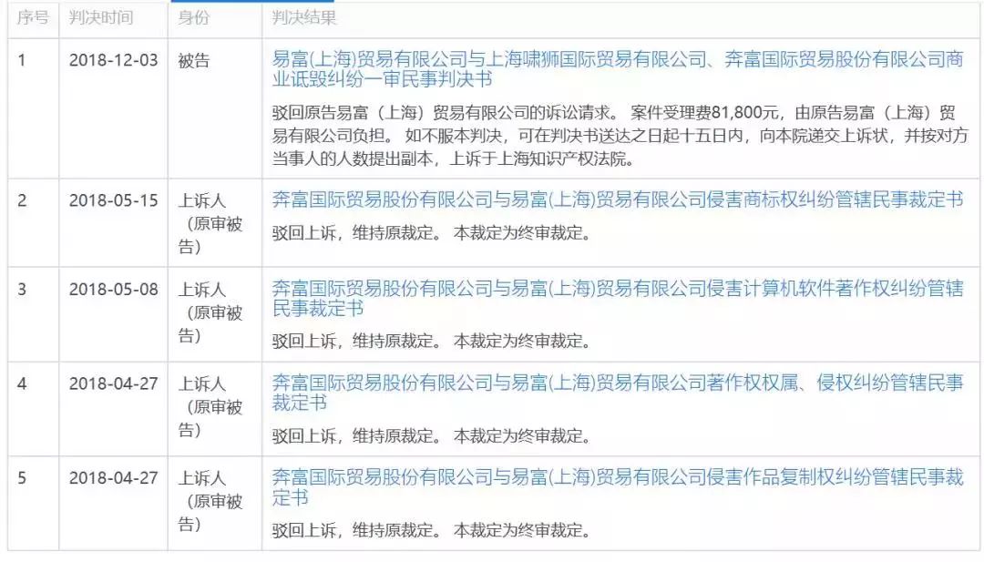 奔富告赢了奔富酒园?这个瓜吃的不对啊…… 奔富告赢了奔富酒园?这个瓜吃的不对啊……