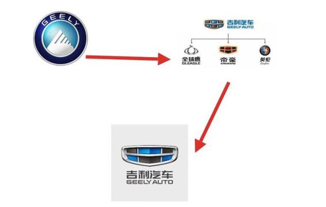 汽车各大制造商为什么热衷于更换汽车标志?内行人告诉你原因