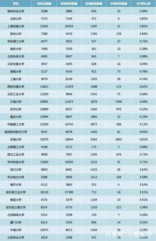 大学生专利转化率低,有人质疑是“纸上谈兵”,学生:能加分