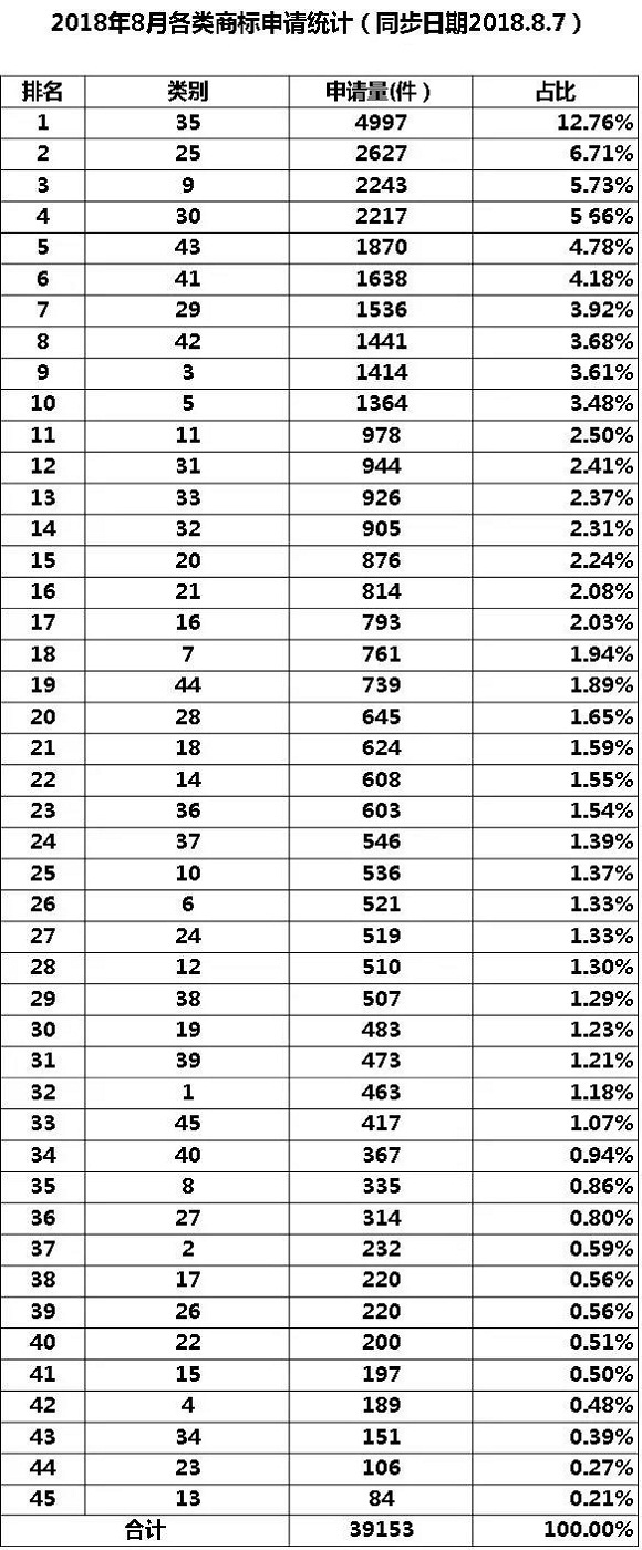 35类商标到底需不需要注册?