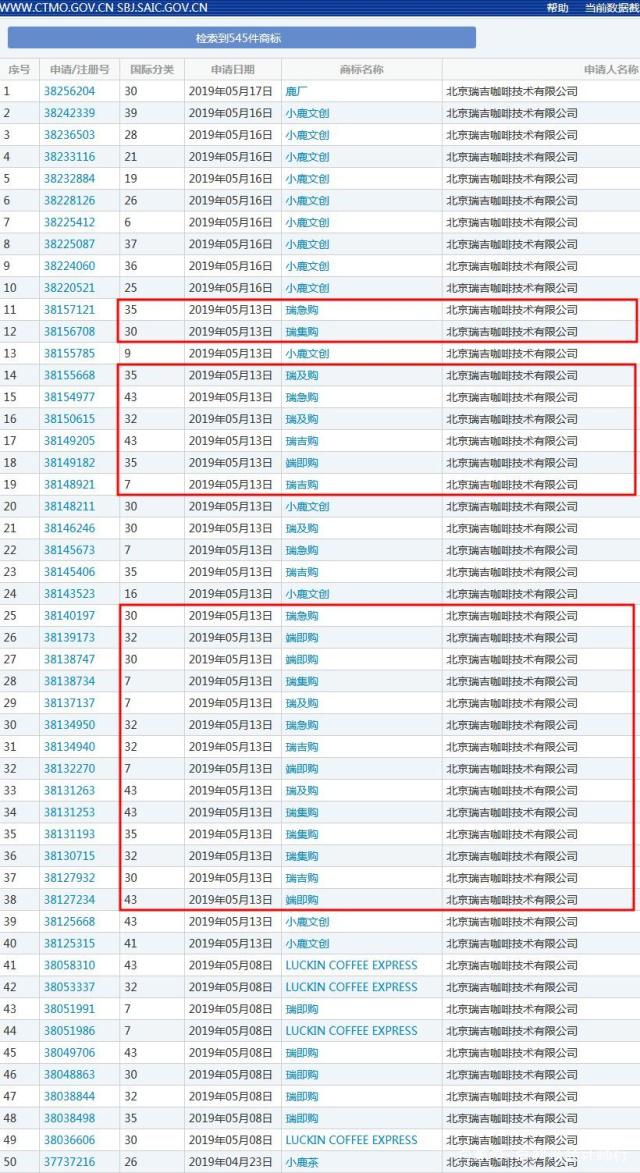 瑞幸咖啡注册全新商标?快速上市带来哪些品牌启示?
