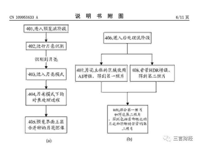 华为申请了“拍月亮”专利,一文看懂它如何拍月亮