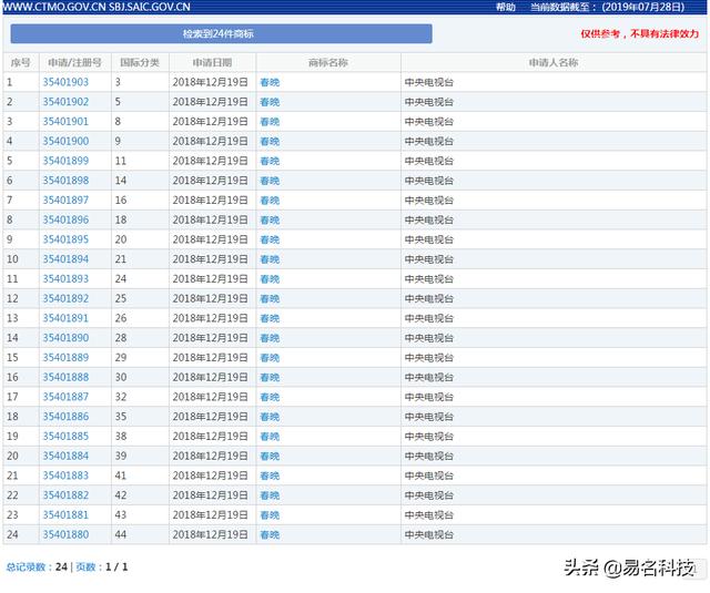 央视品牌保护不如私企?央视遇“商标”也栽跟头