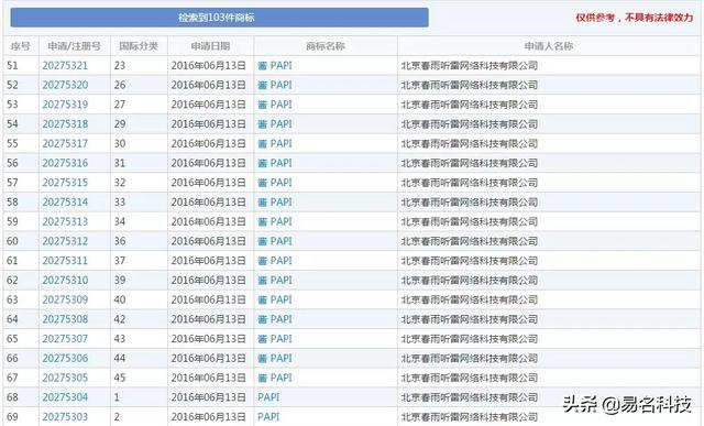 papi酱被起诉了?商标的阴影还没完,又陷入版权风波