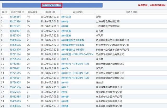 赫本商标注册遇到大麻烦!两儿子差点撕毁和平条约