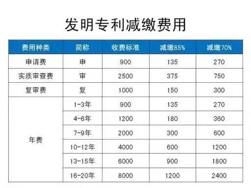 个人和企业拥有专利的26个好处,注意这些都是专利申请的关键步骤