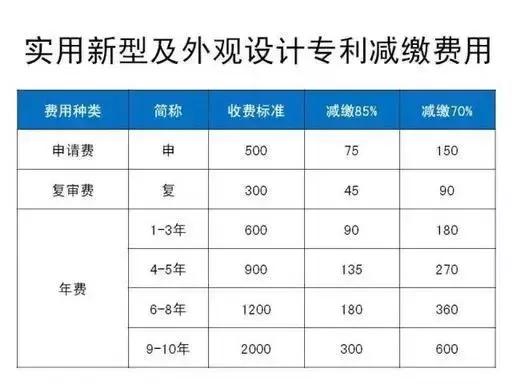 个人和企业拥有专利的26个好处,注意这些都是专利申请的关键步骤
