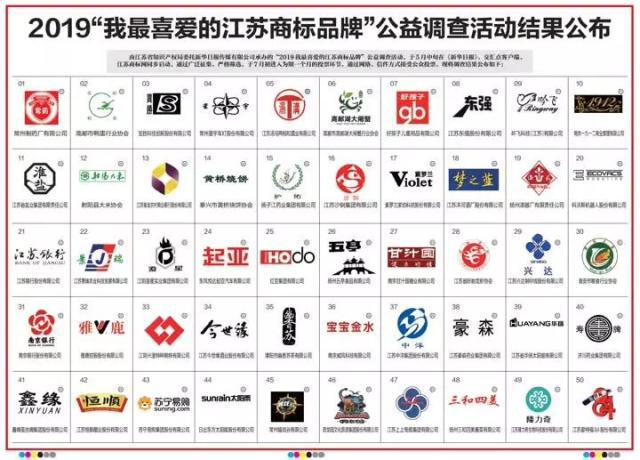 “我最喜爱的江苏商标品牌”揭晓,南通上榜的是……