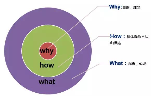 个人和企业拥有专利的26个好处,注意这些都是专利申请的关键步骤
