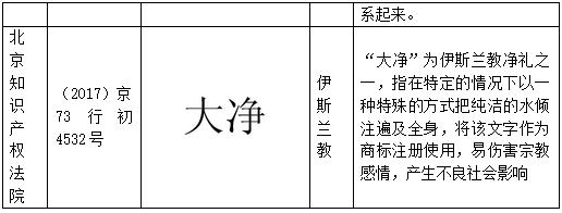 当商标遇上宗教元素,都构成不良影响吗?