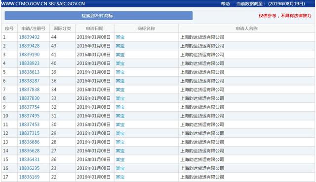 某东是不是京东?韵达注册某东商标欲为何事?