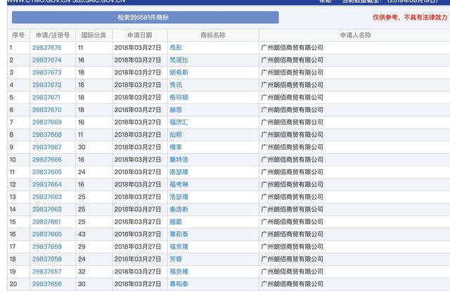 小公司商标申请数超阿里腾讯,囤积商标是门好生意吗?