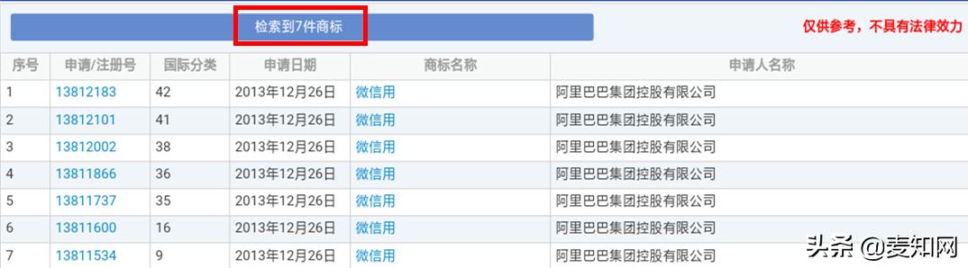 “微信用”商标已初审,阿里注册这枚商标要干啥?