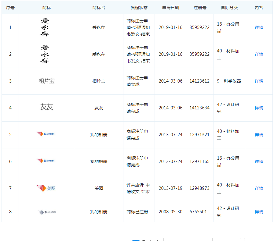 1.17亿月活人数的“美图秀秀”，这个商标被驳回了！