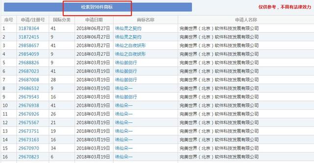 诛仙电影三天破三亿,网游《青云志》却因诛仙被索赔500万?