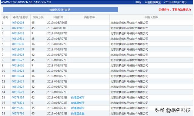 被诟病抄袭!商标不注册?微博的新产品“绿洲”只活了3天