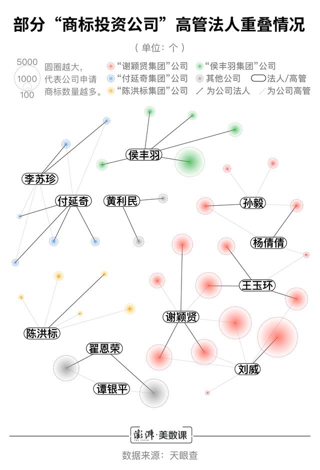 小公司商标申请数超阿里腾讯,囤积商标是门好生意吗?