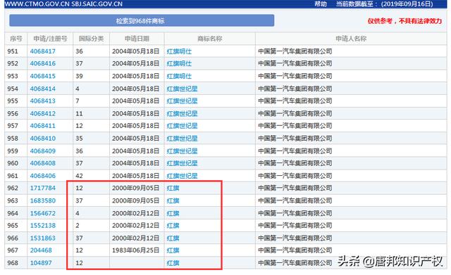 多件“一汽红旗”商标被驳回?是谁阻碍了一汽的商标之路?