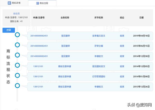 “微信用”商标已初审,阿里注册这枚商标要干啥?