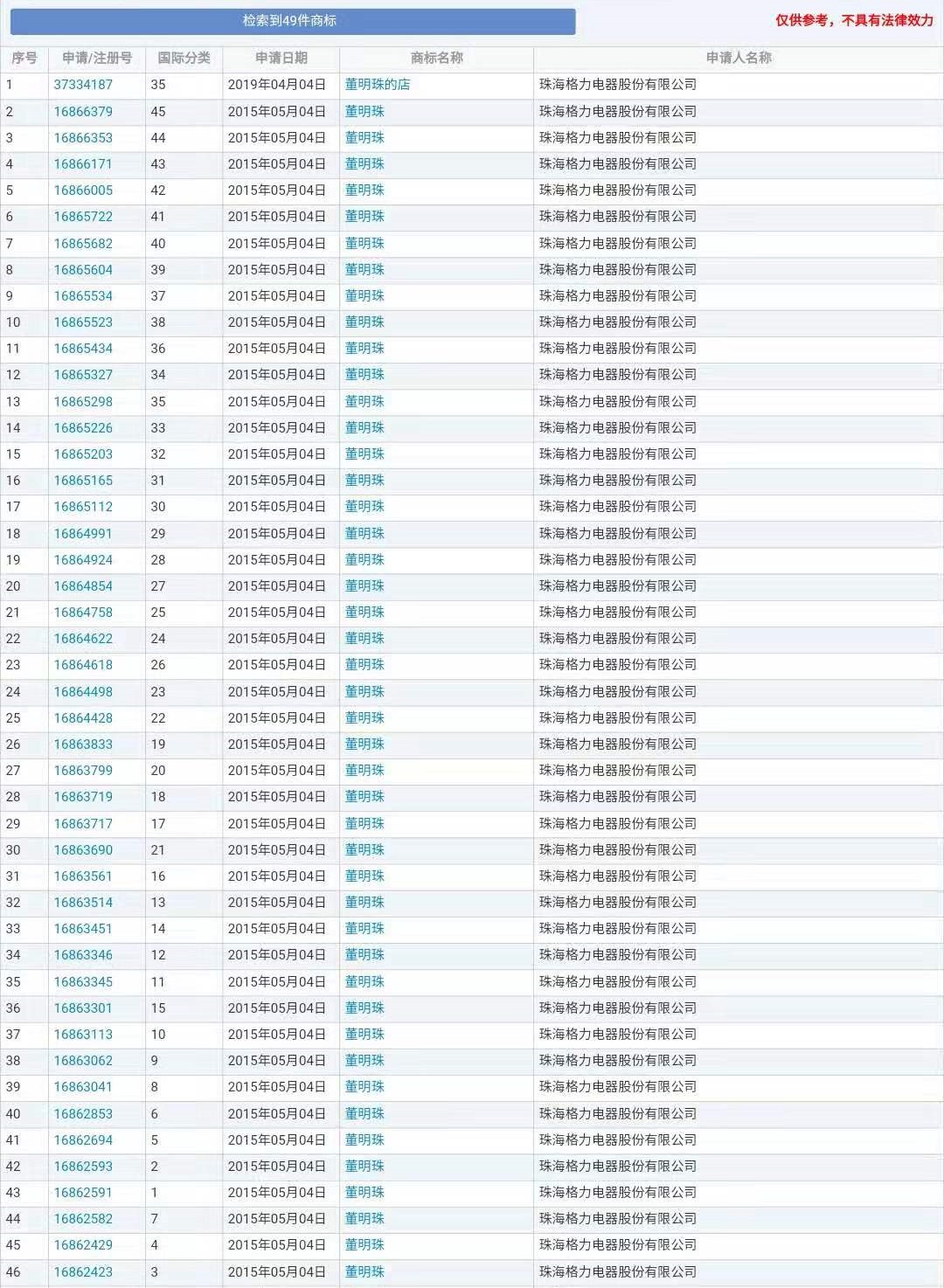 “明道”商标遭驳回!你的idol被注册商标了吗?