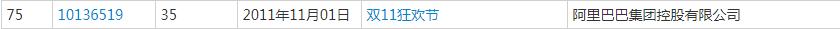 双十一又要来了!各种购物节满天飞,谁的商标保护最到位?