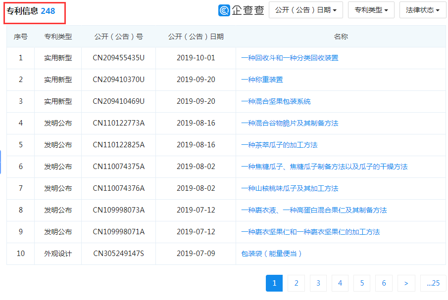 那个做商标海外维权的洽洽,怎么了?