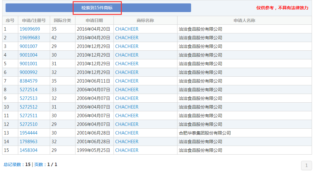 那个做商标海外维权的洽洽,怎么了?