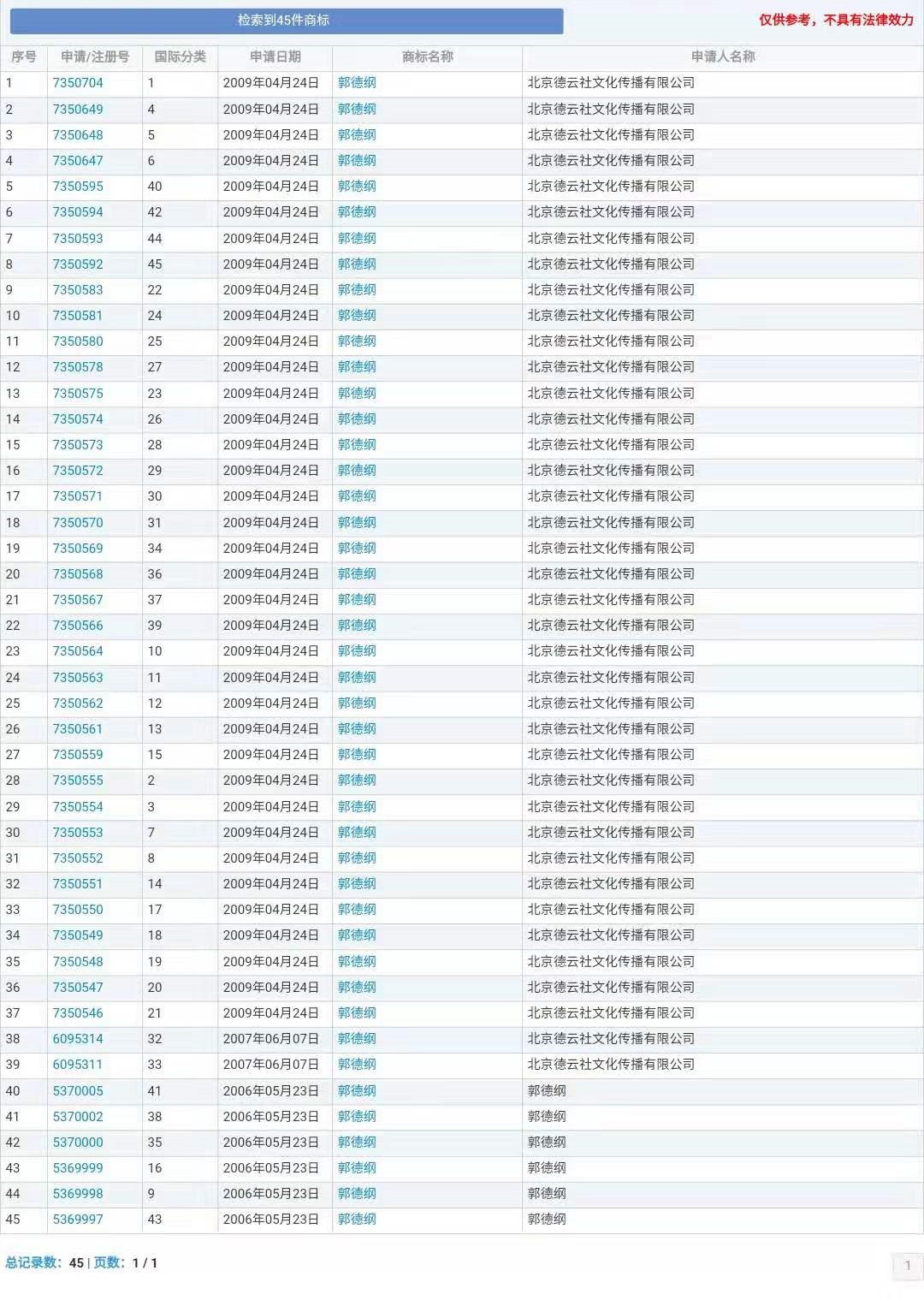 “明道”商标遭驳回!你的idol被注册商标了吗?