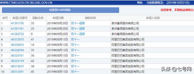 双十一临近!“双十一”的商标能随便用吗?
