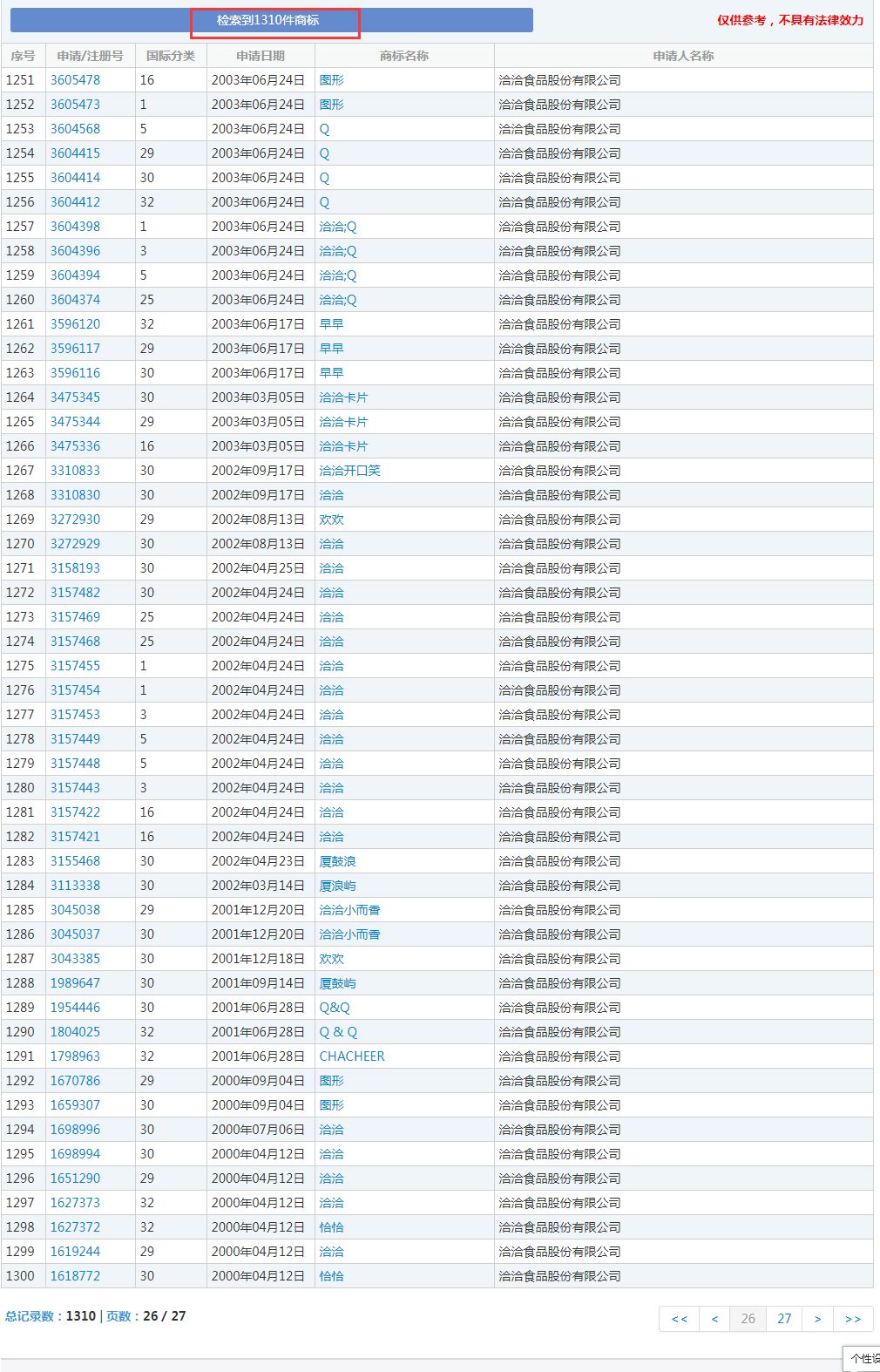 那个做商标海外维权的洽洽,怎么了?