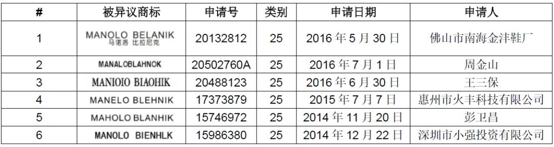 受阻20年,鞋界“贵族”MANOLO BLAHNIK 能夺回在华商标吗?