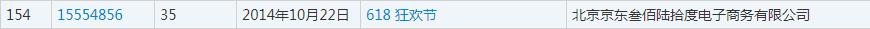 双十一又要来了!各种购物节满天飞,谁的商标保护最到位?