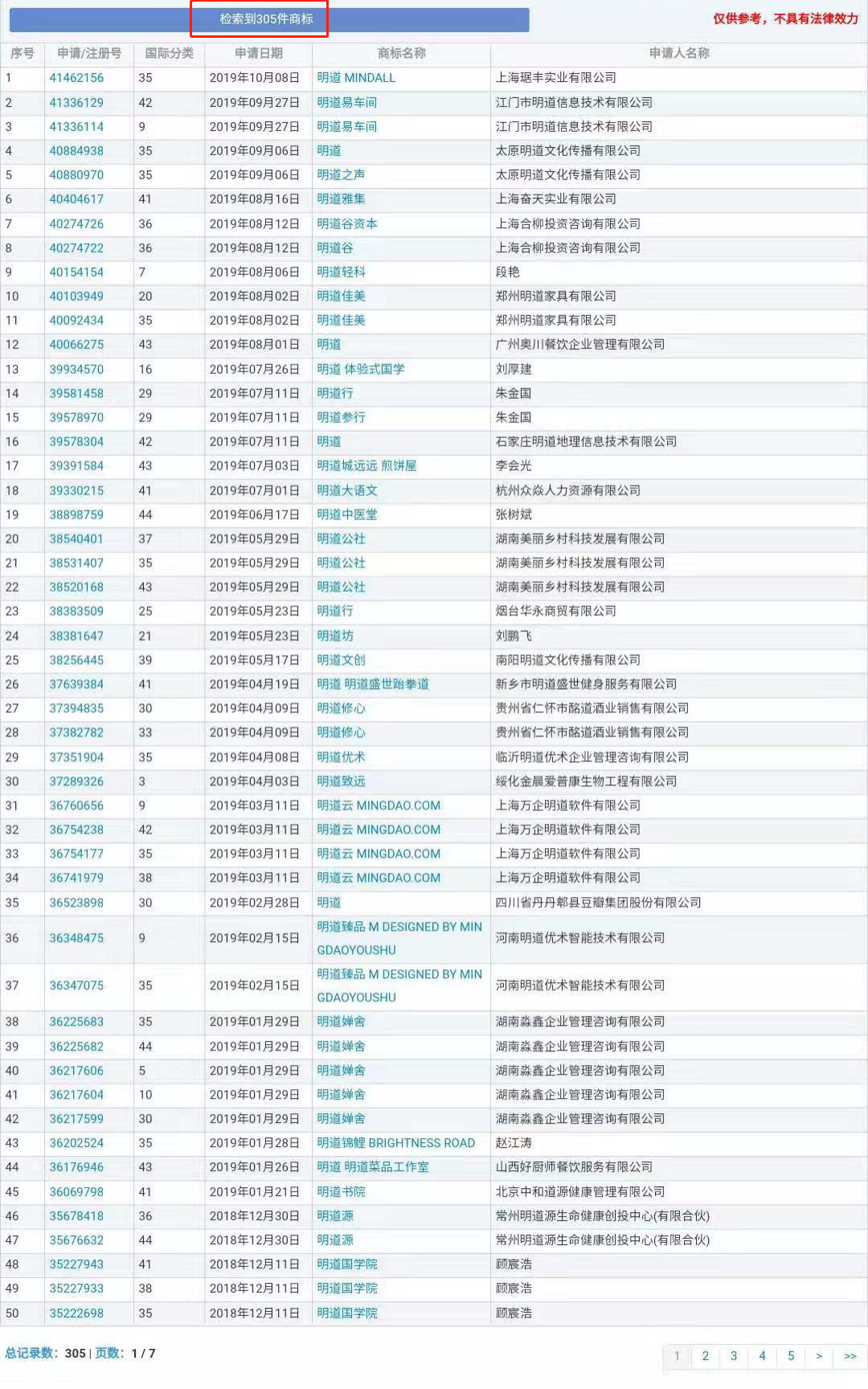 “明道”商标遭驳回!你的idol被注册商标了吗?