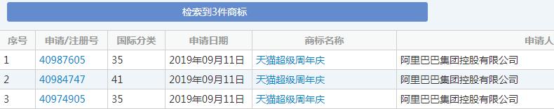 双十一又要来了!各种购物节满天飞,谁的商标保护最到位?