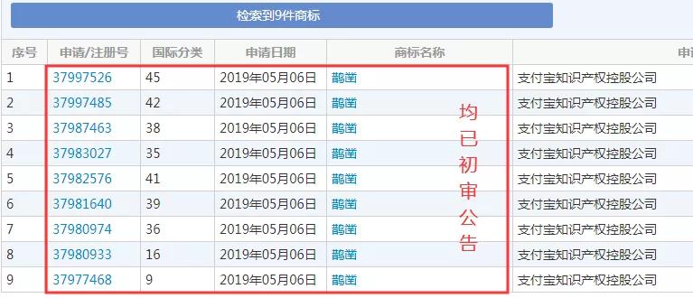 阿里知产保护超到位:注册“鹊凿”商标、布局区块链专利