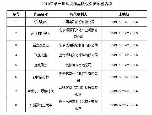 8人“喜获”牢狱生涯,《流浪地球》引发的判决!
