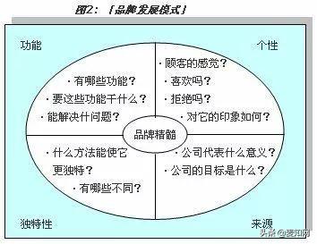 从商标到品牌,90%的企业都倒在了三个问题上