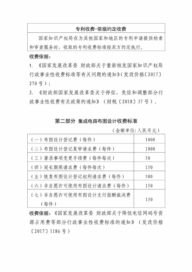 国知局:最新专利申请收费及商标注册收费标准