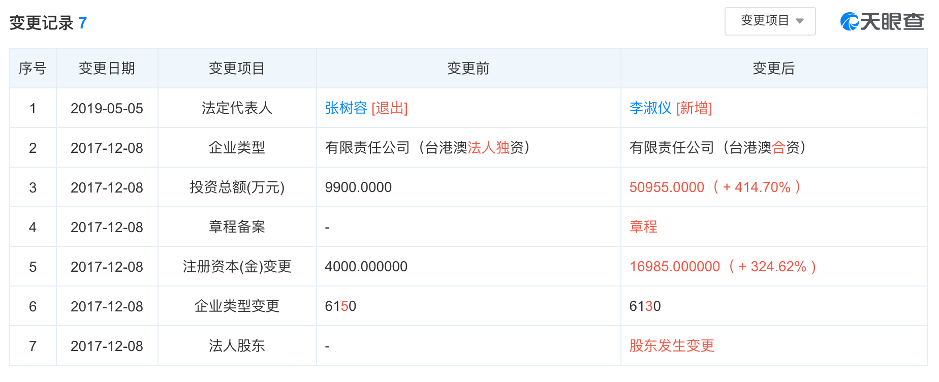 加多宝失意:曾被中粮包装断供又续供,商标仍未转给双方合资公司