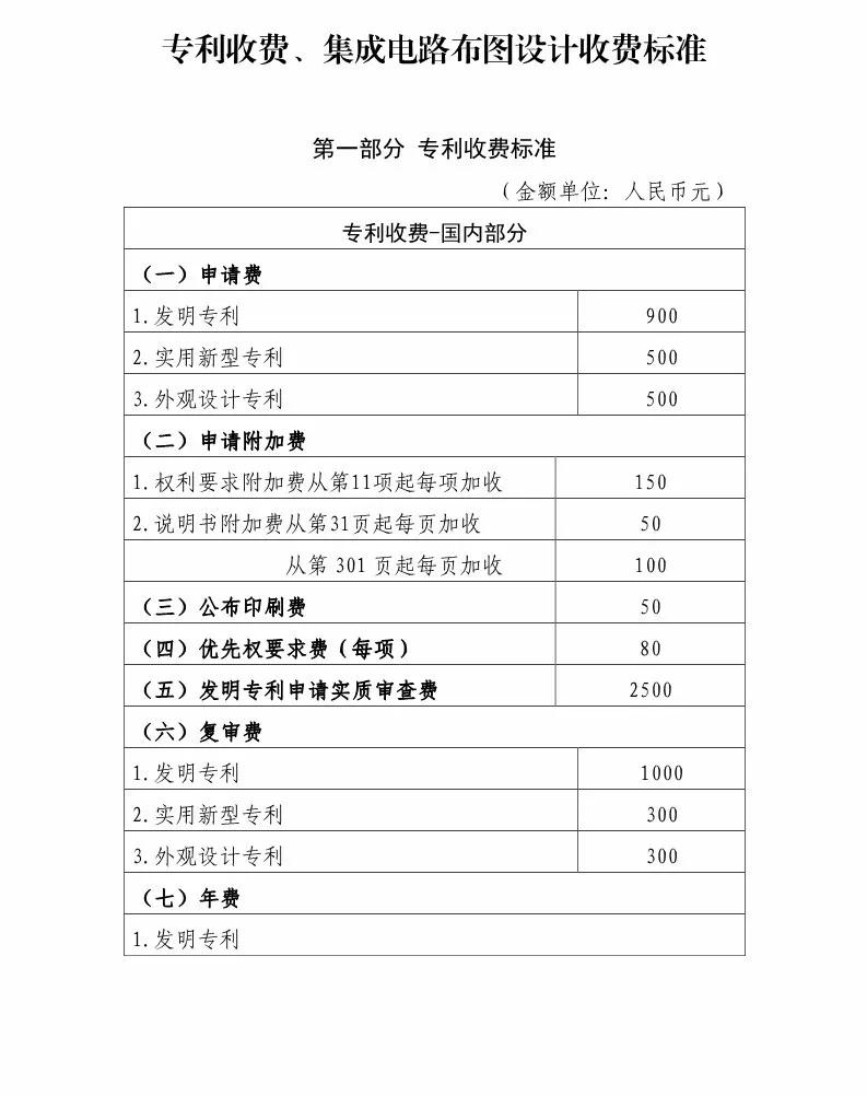 国知局:最新专利申请收费及商标注册收费标准