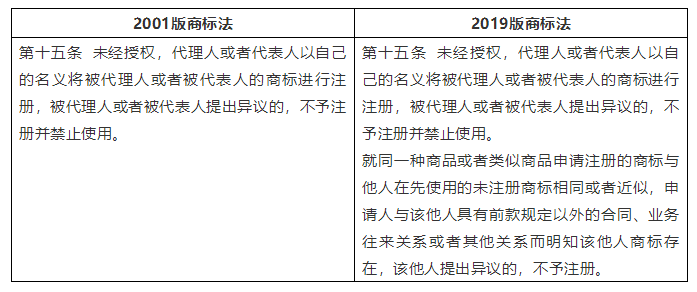 从“沪江”商标之争看未注册商标的保护