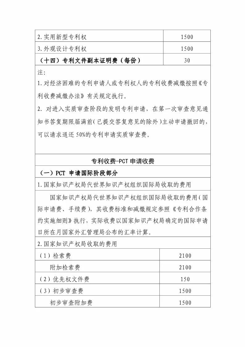 国知局:最新专利申请收费及商标注册收费标准