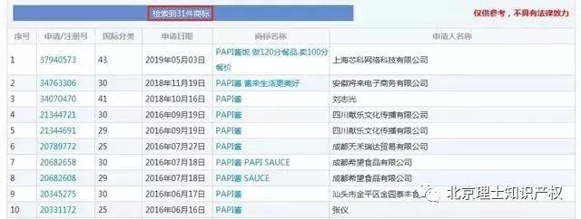 没有商标?对不起,你玩不了抖音