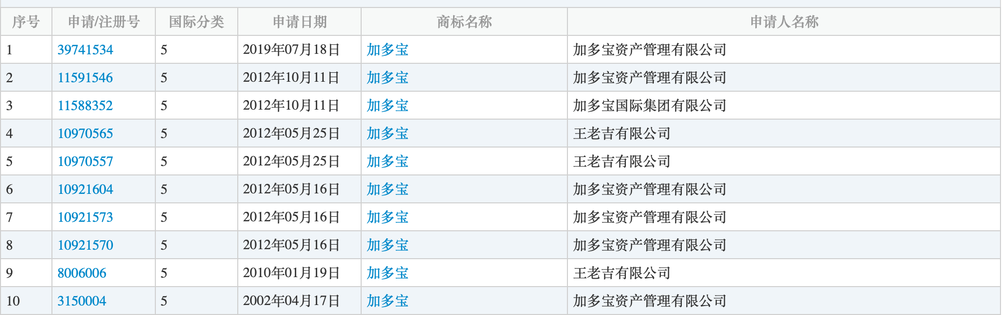 加多宝失意:曾被中粮包装断供又续供,商标仍未转给双方合资公司