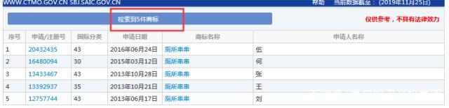 “厕所串串”火爆全国,为何却在商标上犯了难?